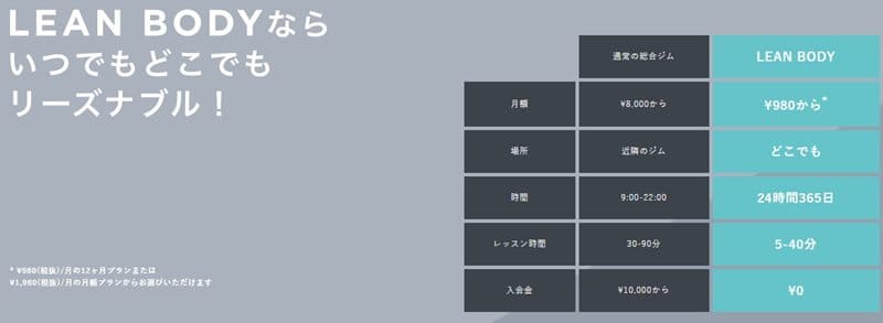 LEAN BODY(リーンボディ)の料金システム