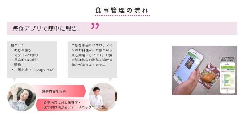 専用アプリとLINEで3食を簡単に管理