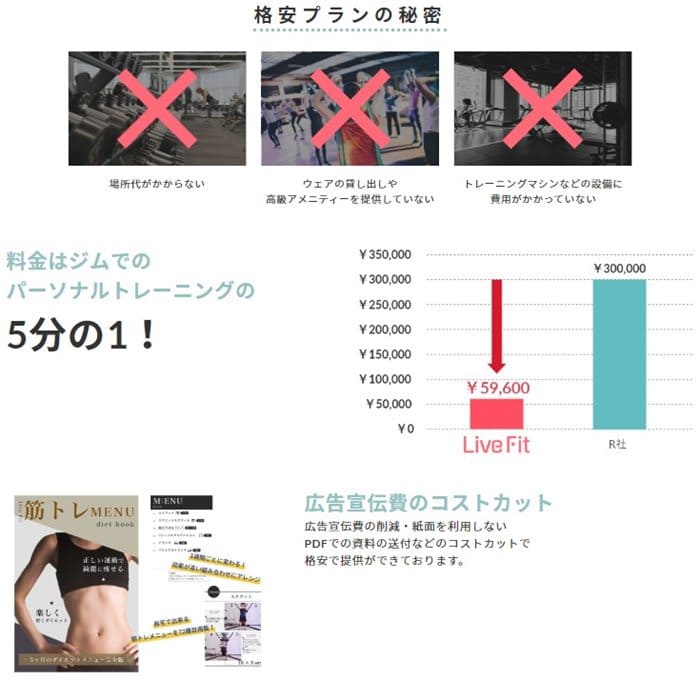 パーソナルトレーニングジムに比べて料金が安い
