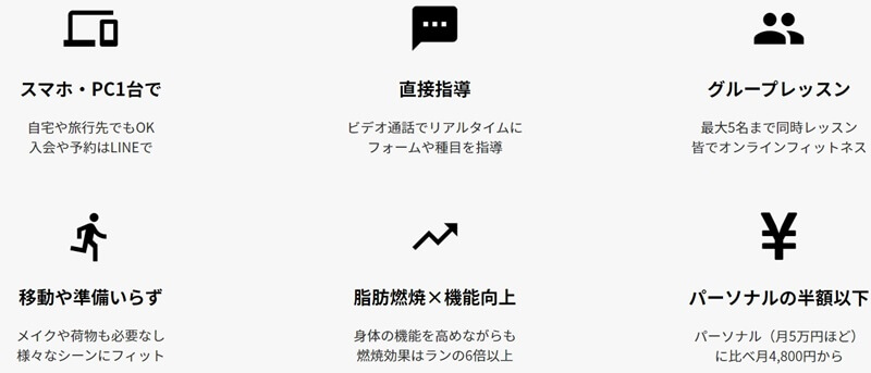 30.f(サーティフィット)のメリット