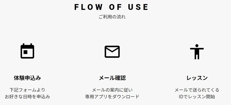 申し込みの流れ