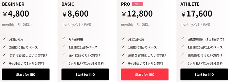4つの料金プランがある